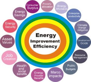 Energy Consulting Firms Sustain Quality