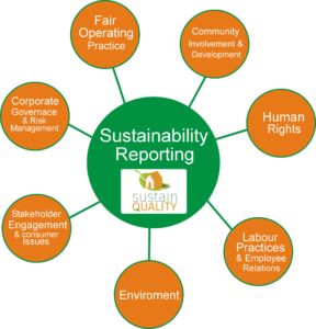 Sustainability Reporting Consultants Sustain Quality