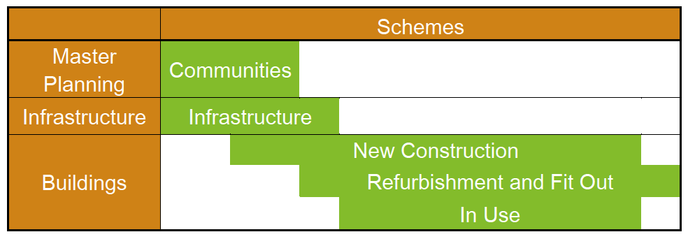 Breeam Assessments Sustain Quality